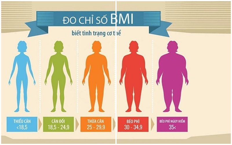 chí-so-BIM